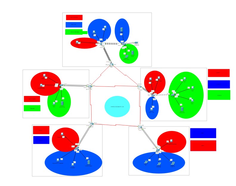 Projet Packet Tracer